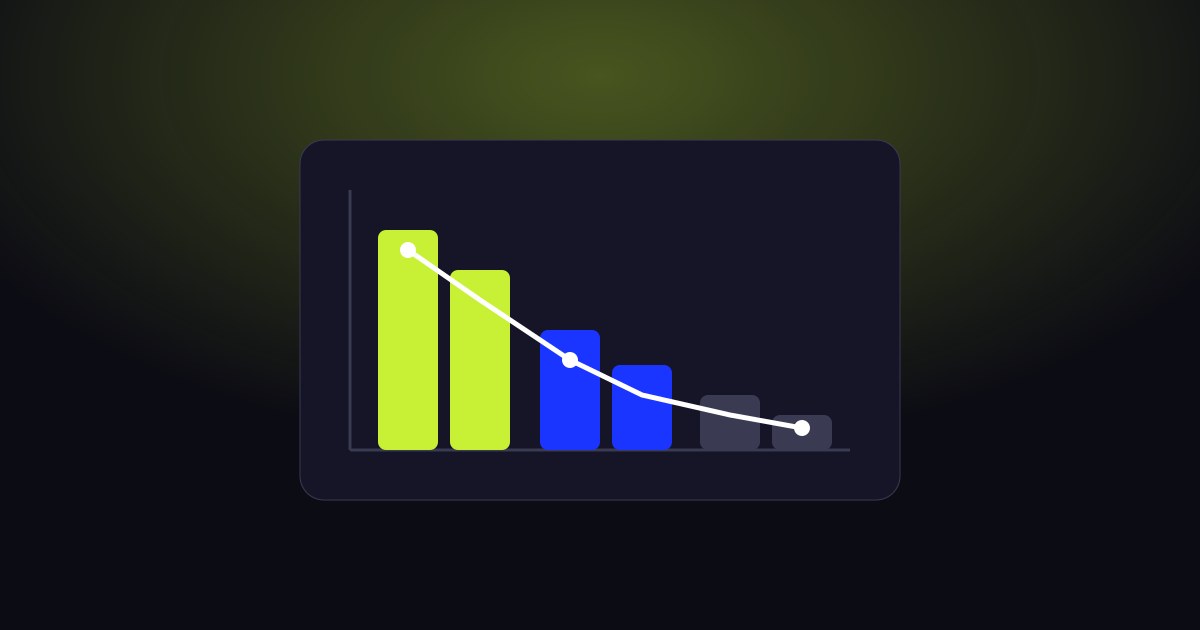 Gráfico de curva ABC de clientes de uma indústria